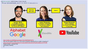 Graphic showing relationships between heads of Alphabet/Google > 23&Me > YouTube
