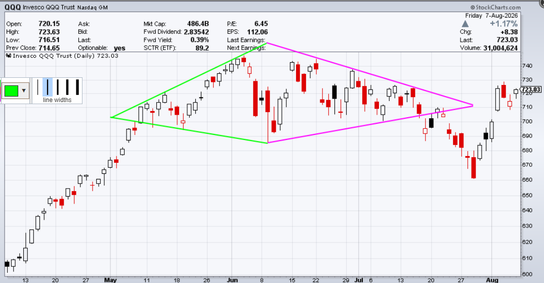 August-8-QQQ.png