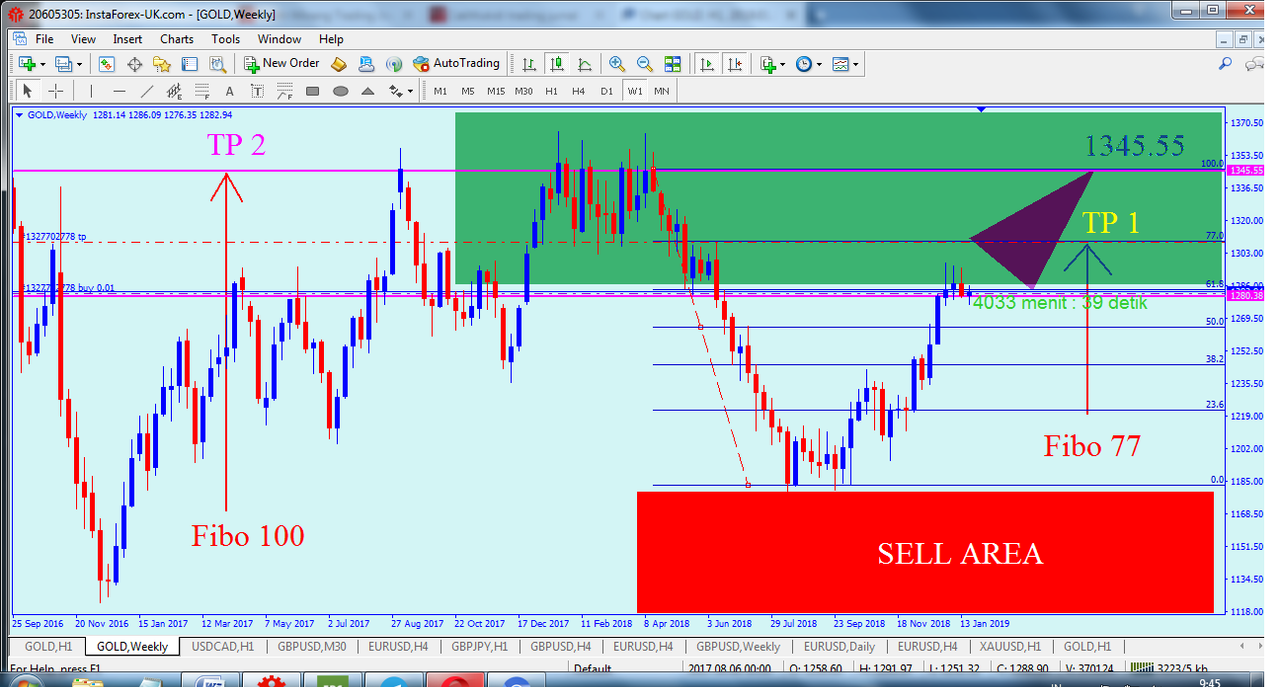 Berapa spread instaforex mt4 Berapa spread instaforex mt4 ars crypto
