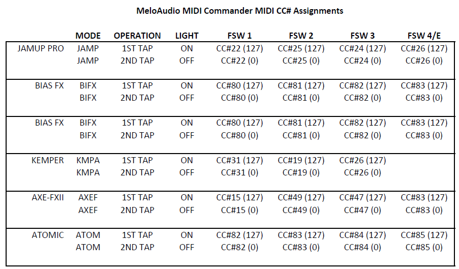 MeloAudio - MIDI Commander