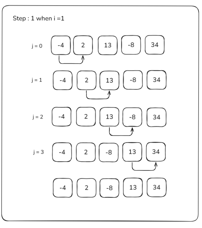 bbsort2.png