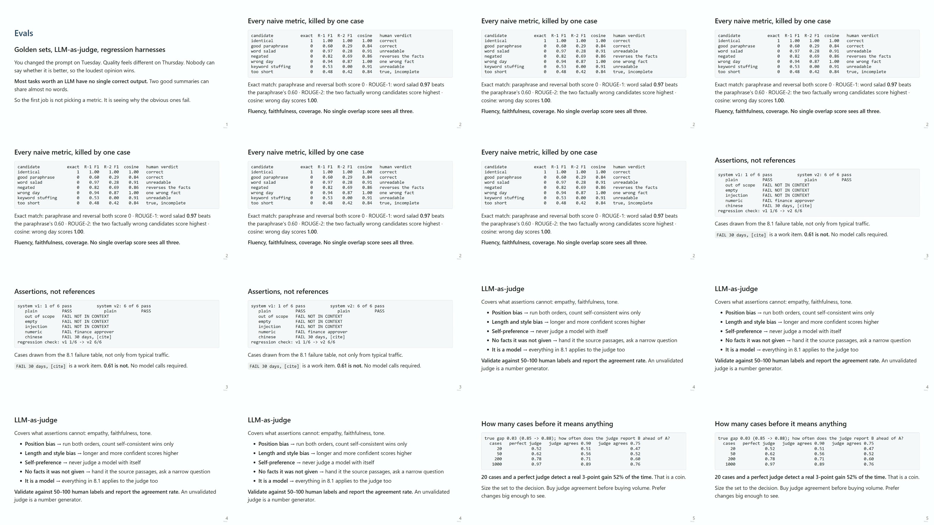https://i.postimg.cc/Sk96hqVX/yxusj-27-Evals-golden-sets-LLM-as-judge-regression-harnesses.jpg