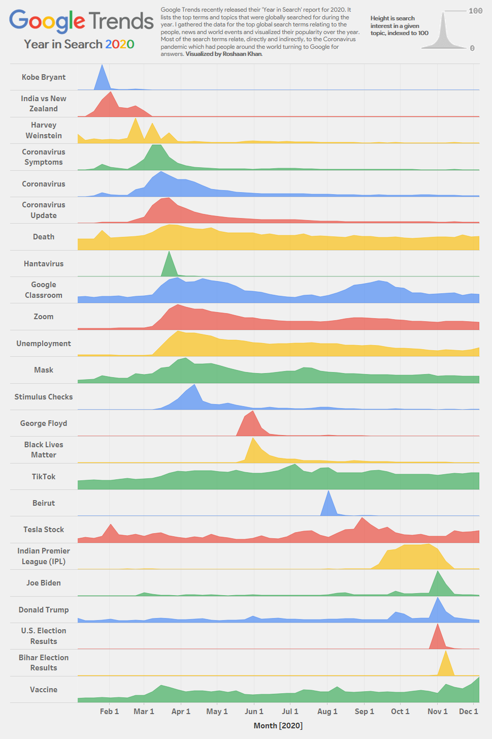 Google trends 2020-图1
