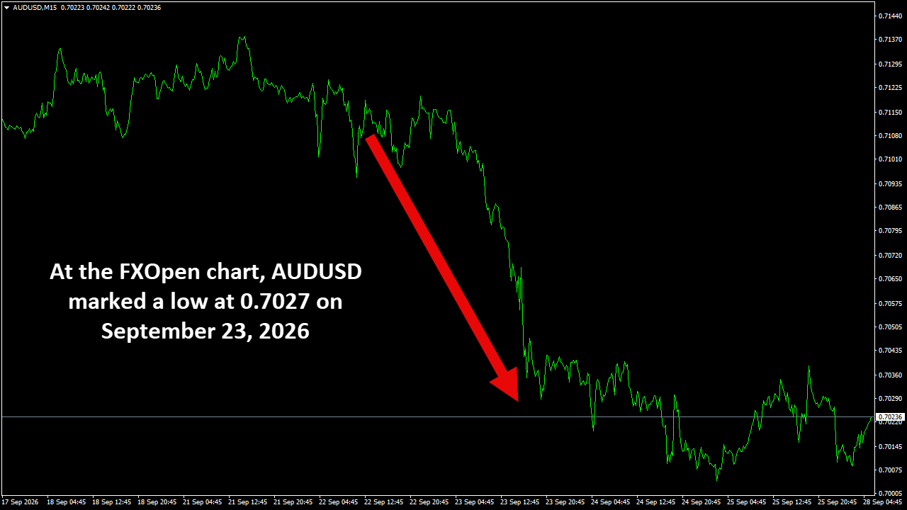 AUDUSDM15.png