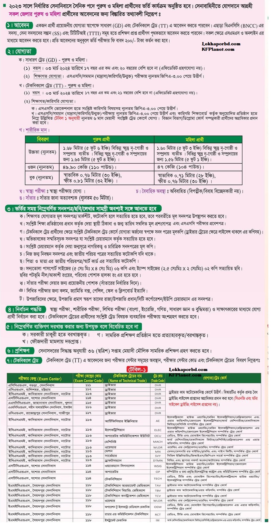 Bangladesh Army Job Circular 2022 joinbangladesharmy.army.mil.bd BD