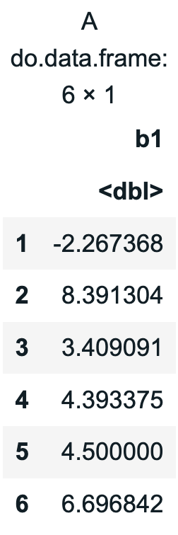 Output of first 6 rows of sdob1_boot