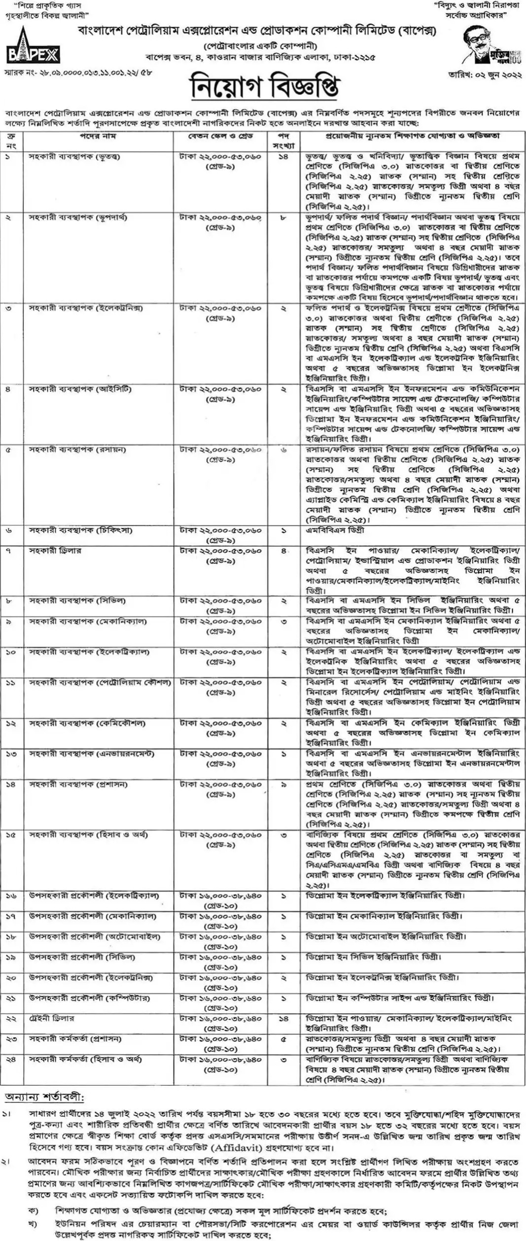 Bapex Job Circular 2024