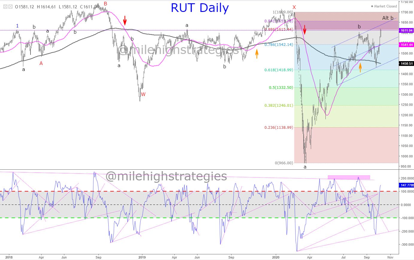 RUT-D-10-7-20.jpg