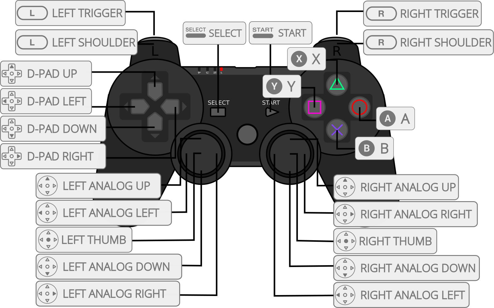 Как настроить 2 джойстик. Кнопки контроллера ps2. Контроллер ps2 обозначение кнопок. Управление на геймпаде ps2. Ps2 Gamepad pinout.