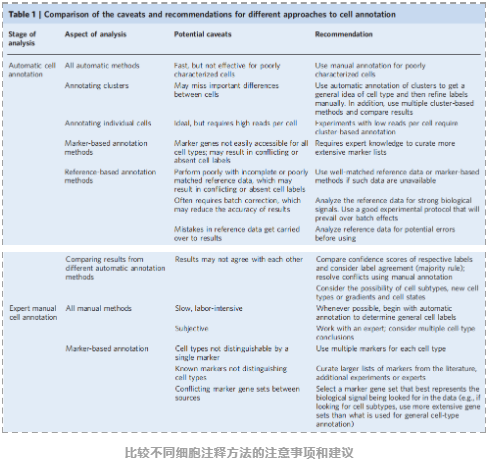 单细胞转录组数据【细胞注释指南】-5.png