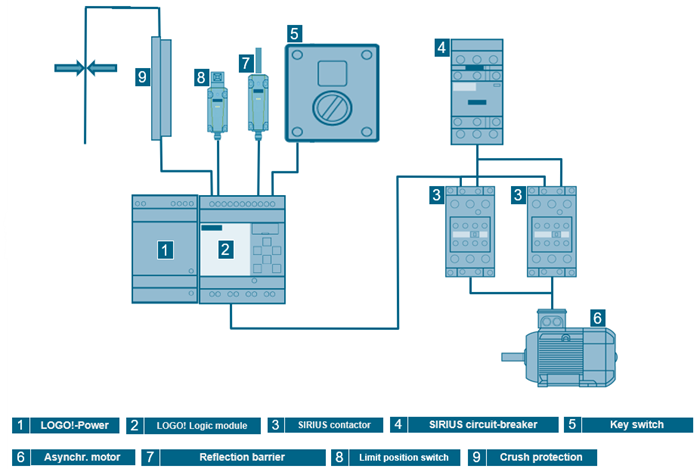 detection of objects by means of optical proximity switches detection of objects by means of optical proximity switches