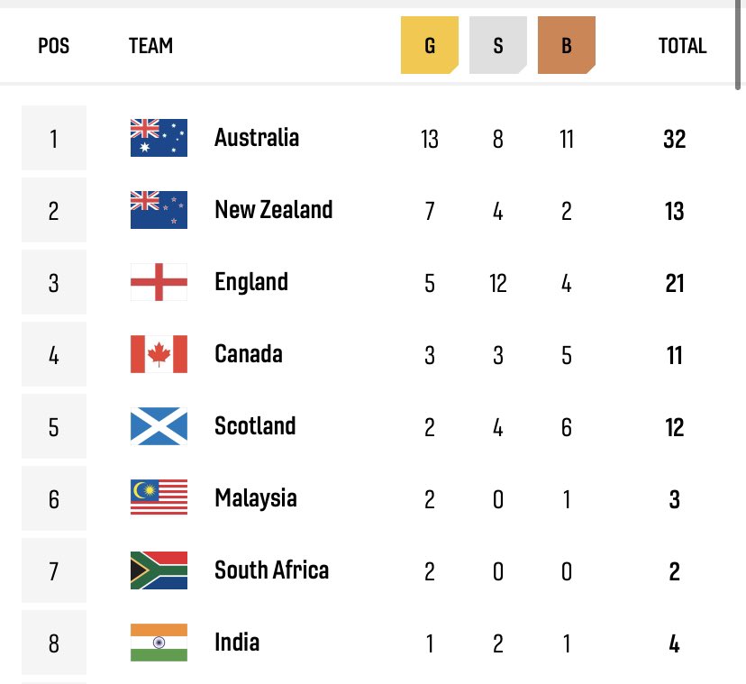 Medal-Tally