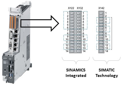 SIMATIC S7-1500T: access the integrated I/Os SIMATIC S7-1500T: access the integrated I/Os