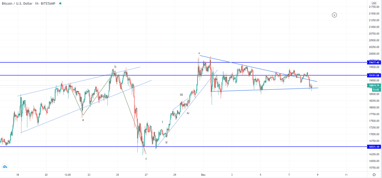Daily Market Analysis By FXOpen in Fundamental_btcusd-1h-1