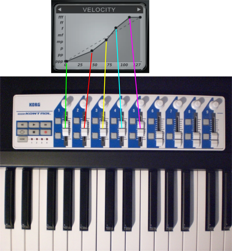 pianoteq 5 velocity curve casio px150 pianoteq 5 velocity curve casio px150