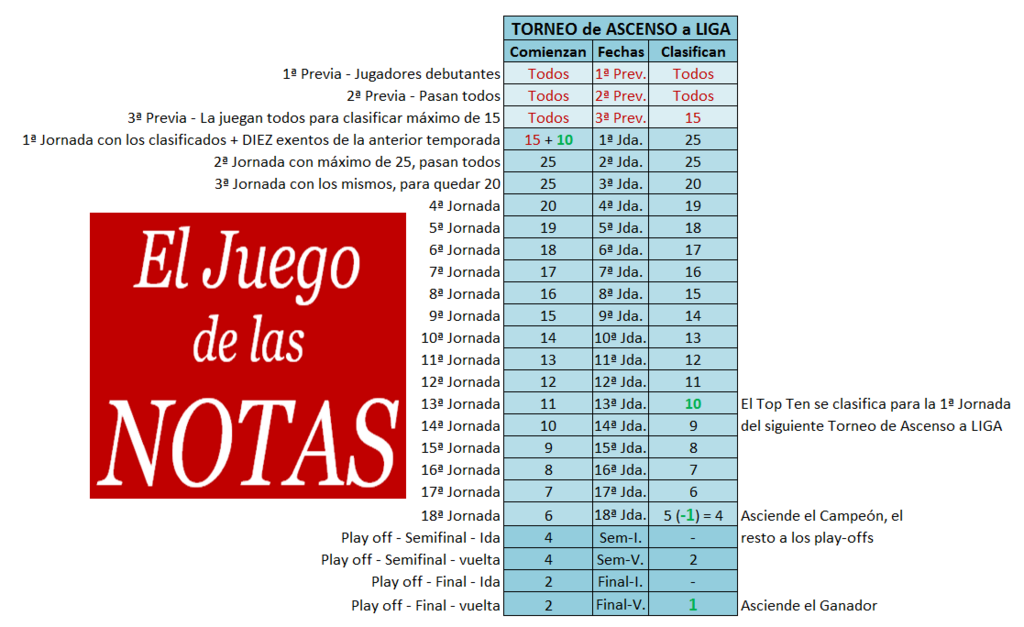 EL JUEGO DE LAS NOTAS (1ª Edición) - Temporada 2023-24 - Página 8 Formato-Juego-de-las-Notas