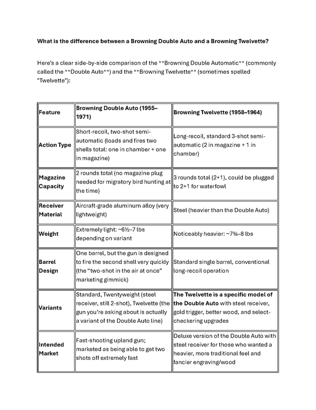 What is the difference between a Browning Double Auto and a Browning Twelvette Page 1