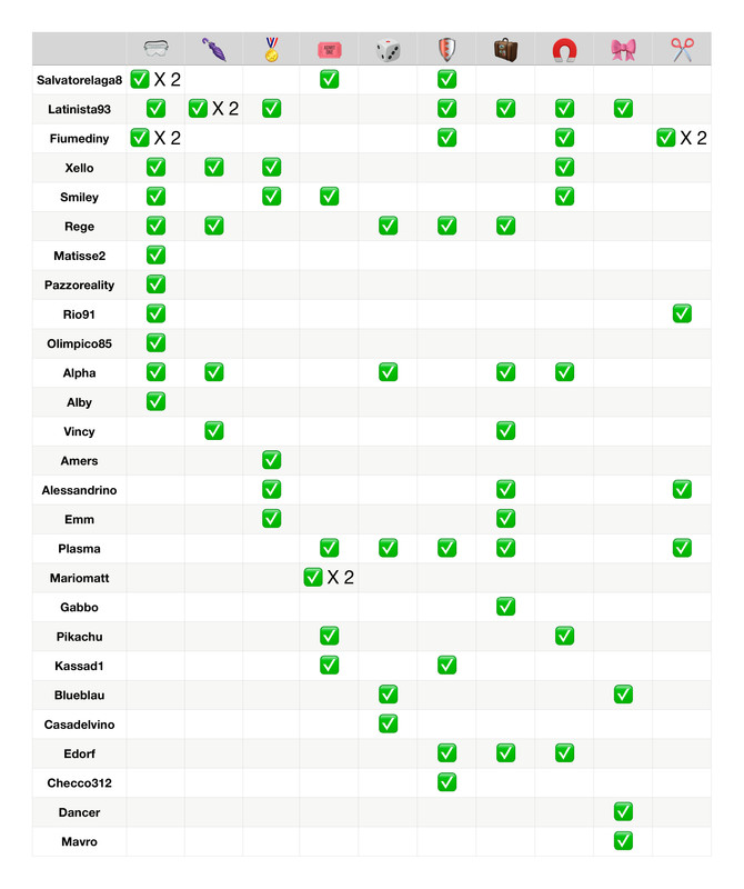 Tabella poteri  (7)_page-0001 (1)