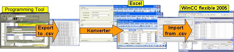 TagConverter f�r WinCC (TIA Portal) TagConverter f�r WinCC (TIA Portal)