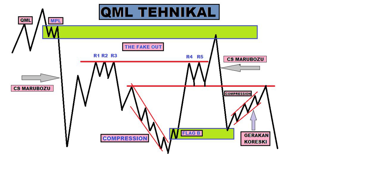 Quasimodo pattern indicator mt4