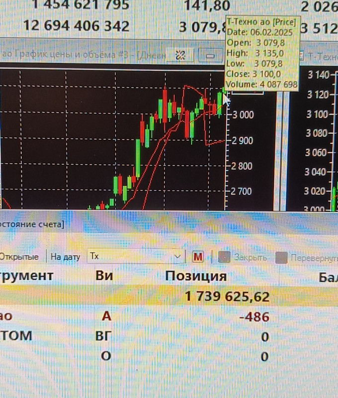 6 февраля  2025 Показывай,показывай))) Босота))) Это легко