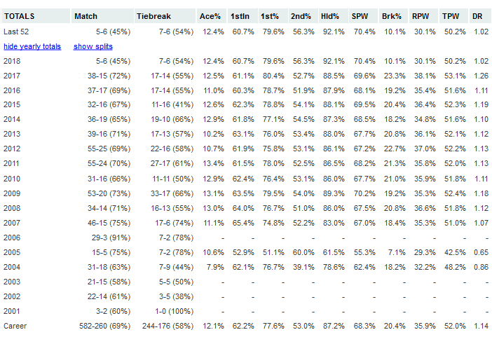 Tiebreak to 10 Matches