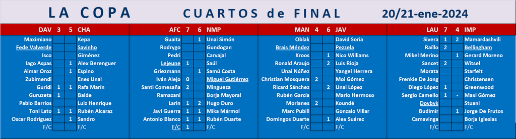 Seleccionadores - Se juega la COPA (III Edición) - Página 2 Marcador-C01