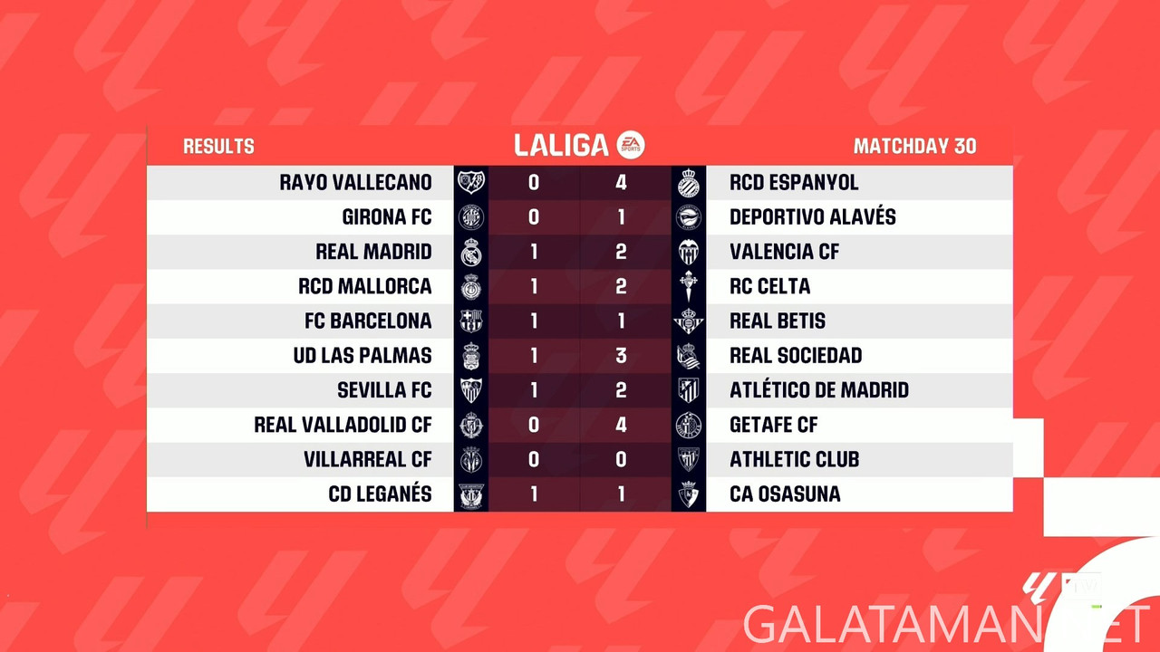 [Image: 20250407-LALIGA-MD30-HGS-1080-mkv-snapsh...53-038.jpg]