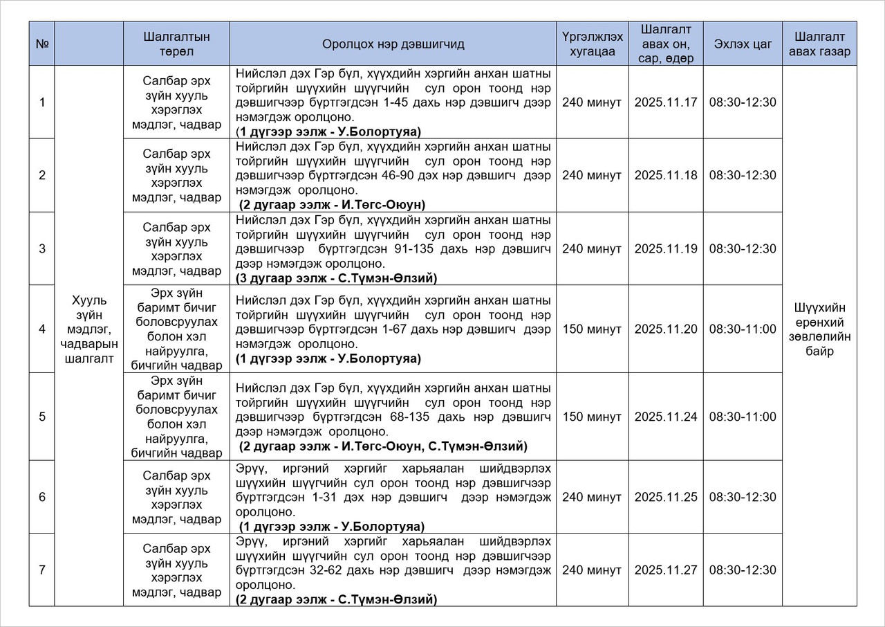 Зарим нэр дэвшигчдийн анхааралд