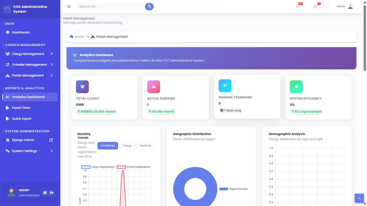 Church Admin App