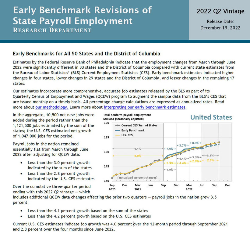 early-payrolls-philly-fed-2022-12-15-14-