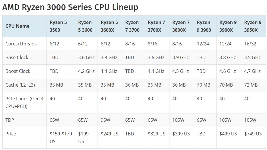 AMD-Ryzen-3000-Lineup.jpg