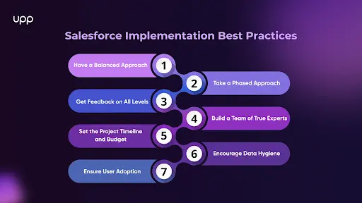 Salesforce implementation best practice