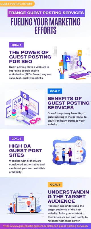 France Guest Posting Services Fueling Your Marketing Efforts