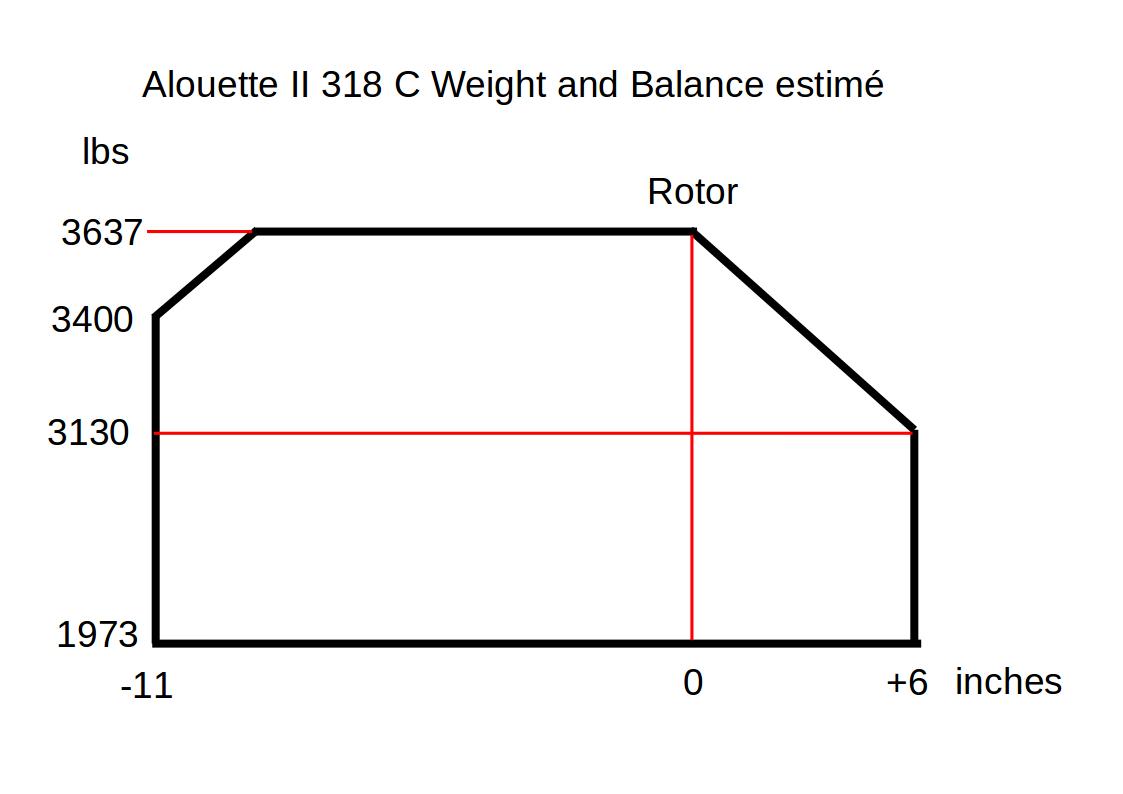 Diag-Weight-Balance