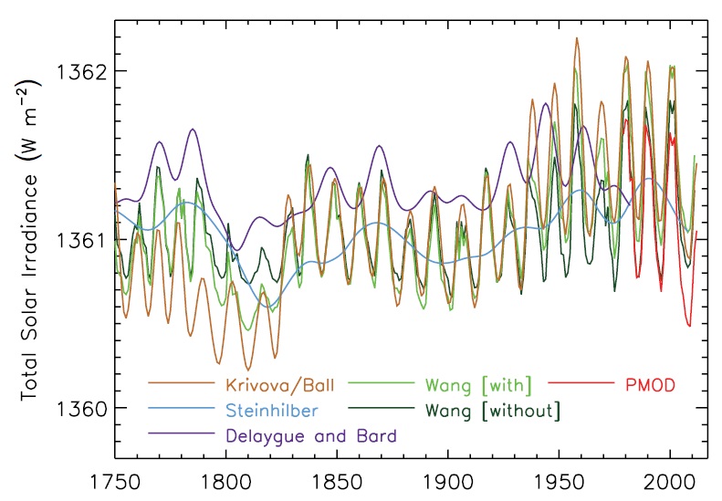 IPCC-Solar-Irradiance.jpg