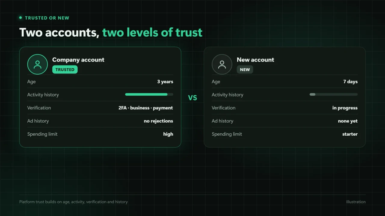 Trusted vs new account comparison