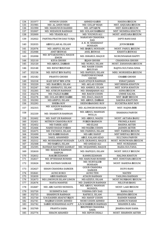 NESCO-Exam-Result-Notice-2024-PDF-04