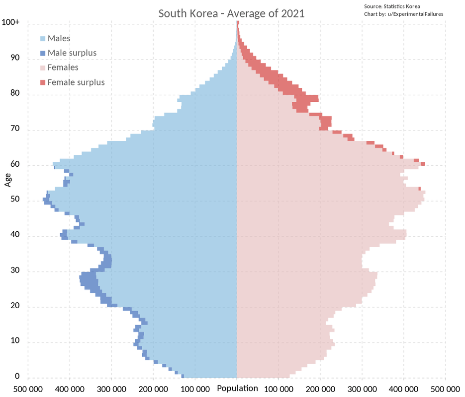 Рождаемость в южной корее. Birth rate in south korea. Population pyramid of the world from 1950 to 2100. Рождаемость в южной корее 2024. Рождаемость в южной корее 2024.