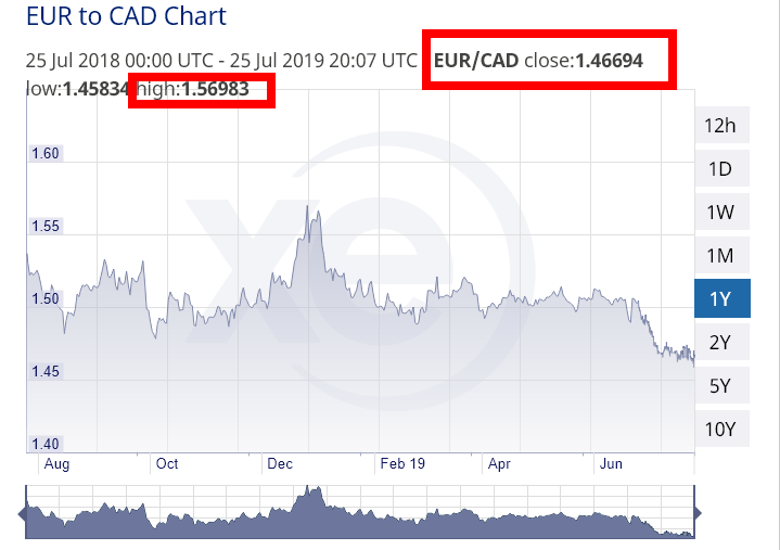 CANADÁ: Moneda, Cambio, Tarjetas de Crédito-Débito. - Foro USA y Canadá