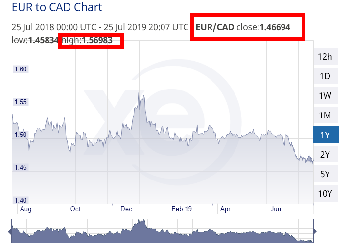 CANADÁ: Moneda, Cambio, Tarjetas de Crédito-Débito. - Foro USA y Canada