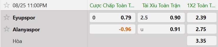 Tỷ lệ kèo Eyupspor vs Alanyaspor