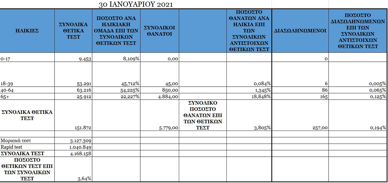 COVID_Ελλάδα_31_1_2021