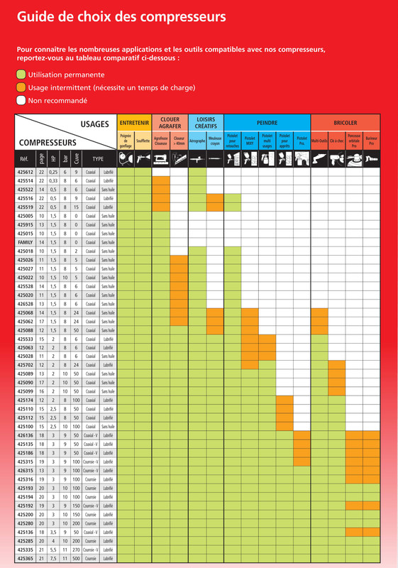 1472802702guide-de-choix-compresseur