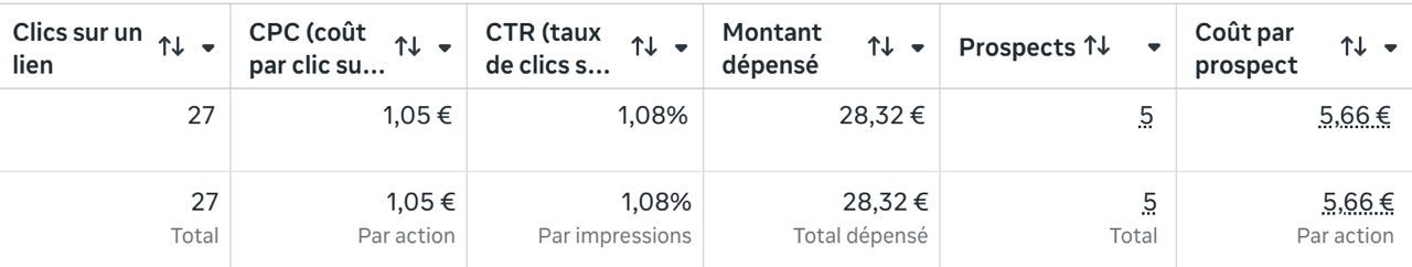 Résultats Julie