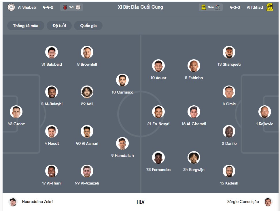 doi hinh Al Shabab vs Al Ittihad Jeddah