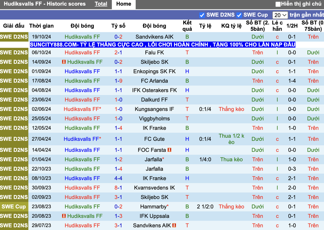 Phong độ Vanersborgs FK