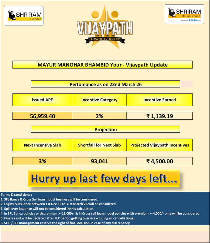 3791 84864 MAYUR MANOHAR BHAMBID