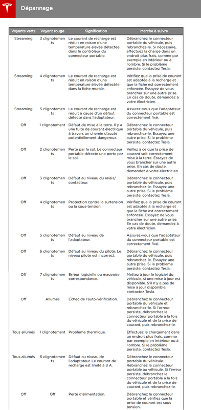 2021_08_11_08_05_28_Mobile_Connector_Owners_Manual