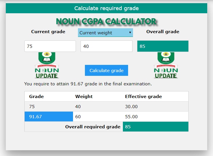 Cgpa 2024 calculator online